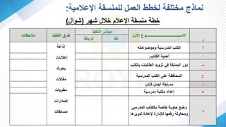 ‫اإلعالمية‬ ‫ة‬ ‫س‬ ‫للم‬ ‫العما‬ ‫لخطط‬ ‫مختلفة‬ ‫ج‬ ‫ما‬
:
‫شهر‬ ‫خالا‬ ‫اإلعالم‬ ‫ة‬ ‫س‬ ‫م‬ ‫خطة‬
(
‫شواا‬
)
‫م‬
‫األوا‬ ‫سـهــــــــــــــــــــــــــــــــــوع‬ ‫ا‬
‫في‬ ‫الت‬ ‫مةشر‬
‫في‬ ‫الت‬ ‫طرق‬
‫مالحرا‬
‫ف‬
‫ف‬ ‫ي‬ ‫لم‬
1
‫وعاته‬ ‫ومو‬ ‫المدرسية‬ ‫اليتب‬
‫اعة‬
‫ا‬ ‫عال‬
‫هحو‬
‫ا‬ ‫م‬
‫مطويا‬
‫صدارا‬
‫ا‬ ‫مساه‬
‫أ‬
‫اليتاب‬ ‫أهمية‬
.
‫ب‬
‫هاليتب‬ ‫الطالها‬ ‫ويد‬ ‫ت‬ ‫في‬ ‫المملية‬ ‫دور‬
‫ج‬
‫المدرسية‬ ‫اليتب‬ ‫علا‬ ‫المحافرة‬
‫د‬
‫يتاب‬ ‫ما‬ ‫أ‬ ‫ة‬ ‫مساه‬
‫هـ‬
‫مدرسية‬ ‫ميتهة‬ ‫عداد‬
‫و‬
‫المدرسي‬ ‫هاليتاب‬ ‫خاصة‬ ‫حاوية‬ ‫و‬
‫تدويرها‬ ‫إلعادا‬ ‫لإلدارا‬ ‫رفعها‬ ‫ومحاولة‬
 