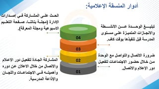 01
02
03
04
‫الوحد‬ ‫م‬ ‫والتواصا‬ ‫تصاا‬ ‫ا‬ ‫رورا‬
‫ا‬
‫فا‬‫ف‬‫لتفعي‬ ‫فا‬‫ف‬‫تماع‬ ‫ا‬ ‫فور‬‫ف‬ ‫ح‬ ‫فالا‬‫ف‬‫خ‬ ‫ف‬‫ف‬‫م‬
‫تصاا‬ ‫وا‬ ‫اإلعالم‬ ‫دور‬
.
‫فففففففطة‬‫ف‬‫ش‬ ‫ا‬ ‫ففففففف‬‫ف‬‫ع‬ ‫فففففففدا‬‫ف‬‫الوح‬ ‫ففففففف‬‫ف‬‫تهلي‬
‫مسففتو‬ ‫علففا‬ ‫ا‬ ‫المتميفف‬ ‫ا‬ ‫ففا‬ ‫وا‬
‫يا‬ ‫هوف‬ ‫ها‬ ‫في‬ ‫ت‬ ‫فها‬ ‫المدرسة‬
.
‫ففدارا‬‫ف‬‫ص‬ ‫ففي‬‫ف‬‫ف‬ ‫ففارية‬‫ف‬‫المش‬ ‫ففا‬‫ف‬‫عل‬ ‫فف‬‫ف‬‫الح‬
‫اإلدارا‬
(
‫التعلفففي‬ ‫صففففحة‬ ‫فففات‬ ‫ات‬ ‫ه‬ ‫لفففة‬ ‫م‬
‫م‬
‫المعرفة‬ ‫لة‬ ‫وم‬ ‫سهوعية‬ ‫ا‬
.)
‫فال‬‫ف‬‫اإلع‬ ‫دور‬ ‫فا‬‫ف‬‫لتفعي‬ ‫فادا‬‫ف‬ ‫ال‬ ‫فارية‬‫ف‬‫المش‬
‫م‬
‫دوره‬ ‫عف‬ ‫عال‬ ‫ا‬ ‫خالا‬ ‫م‬ ‫تصاا‬ ‫وا‬
‫فففا‬‫ف‬ ‫والل‬ ‫فففا‬‫ف‬‫تماع‬ ‫ا‬ ‫فففي‬‫ف‬‫ف‬ ‫فففه‬‫ف‬‫وأهميت‬
‫المدرسية‬ ‫اعة‬ ‫واإل‬
.
‫اإلعالمية‬ ‫ة‬ ‫س‬ ‫الم‬ ‫أدوار‬
:
 