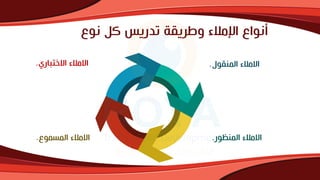 ‫نوع‬ ‫كل‬ ‫تدريس‬ ‫فطريقة‬ ‫اإلمالء‬ ‫ننواع‬
‫المنقول‬ ‫االمالء‬
.
‫المنظور‬ ‫االمالء‬
.
‫المسموع‬ ‫االمالء‬
.
‫االختباري‬ ‫االمالء‬
.
 