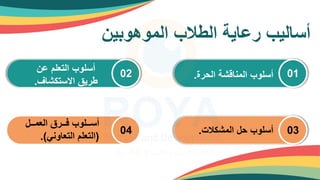 ‫الموهوبين‬ ‫الطالب‬ ‫رعاية‬ ‫أساليب‬
01
‫الحرة‬ ‫المناقشة‬ ‫أسلوب‬
.
02
‫عن‬ ‫التعلم‬ ‫أسلوب‬
‫االستكشاف‬ ‫طري‬
.
03
‫المشكالت‬ ‫حل‬ ‫أسلوب‬
.
04
‫مممل‬‫م‬‫العم‬ ‫مممر‬‫م‬‫ف‬ ‫ممملوب‬‫م‬‫أس‬
(
‫التعاوني‬ ‫التعلم‬
.)
 