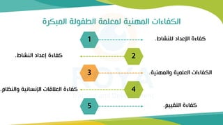 ‫المبكرة‬ ‫الطفولة‬ ‫لمعلمة‬ ‫المهنية‬ ‫الكفاءات‬
1 ‫للنشاط‬ ‫اإلعداد‬ ‫كفاءة‬
.
2
3
4
5
‫النشاط‬ ‫إعداد‬ ‫كفاءة‬
.
‫والمهنية‬ ‫العلمية‬ ‫الكفاءات‬
.
‫ام‬ ‫والن‬ ‫اإلنسانية‬ ‫العالقات‬ ‫كفاءة‬
.
‫التقييم‬ ‫كفاءة‬
.
 