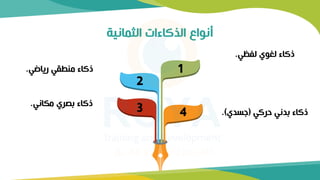 ‫الثمانية‬ ‫الاكاءات‬ ‫أنواع‬
4
1
2
3
‫مكاني‬ ‫بصري‬ ‫ذكاء‬
.
‫ي‬ ‫لف‬ ‫لغوي‬ ‫ذكاء‬
.
‫رياضي‬ ‫منطقي‬ ‫ذكاء‬
.
‫حركي‬ ‫بدني‬ ‫ذكاء‬
(
‫جسدي‬
.)
 