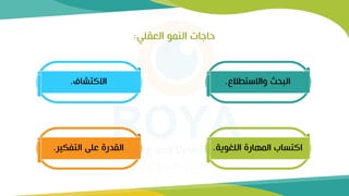 ‫العقلي‬ ‫النمو‬ ‫حاجات‬
:
‫واالستطالع‬ ‫البحث‬
.
‫االكتشاف‬
.
‫اللغوية‬ ‫المهارة‬ ‫اكتساب‬
.
‫التفكير‬ ‫على‬ ‫القدرة‬
.
 