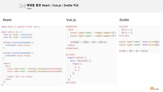 Svelte
예제를 통한 React / Vue.js / Svelte 비교
04
React Vue.js Svelte
 