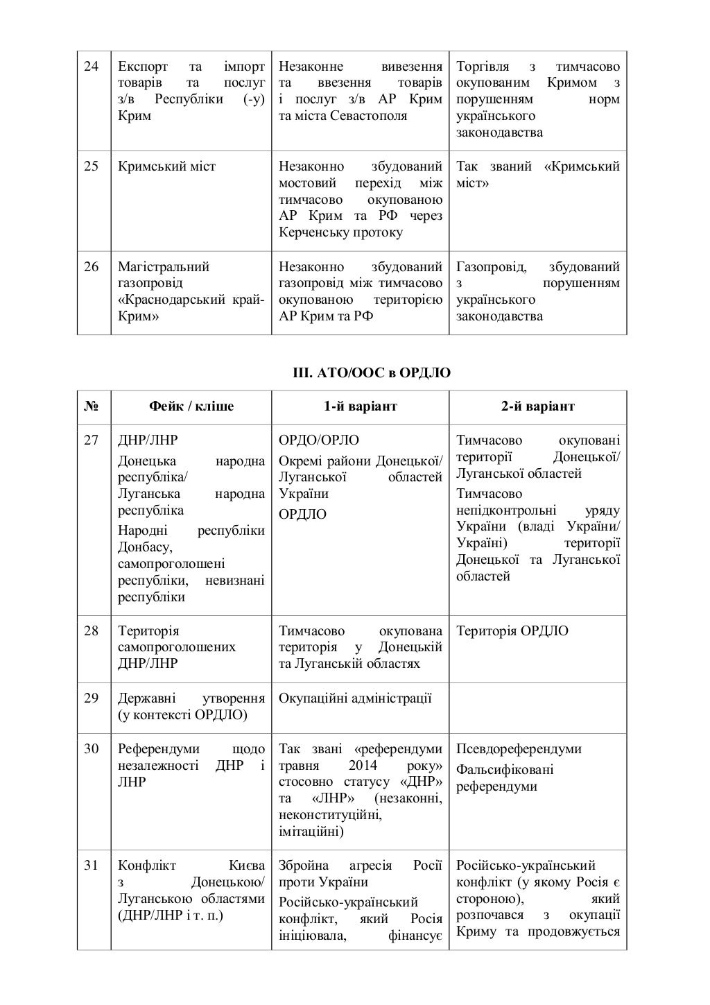 глосарій