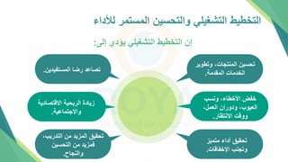 ‫لألداء‬ ‫المستمر‬ ‫والتحسين‬ ‫التشغيلي‬ ‫التخطيط‬
‫إلل‬ ‫يؤدي‬ ‫التشغيلي‬ ‫التخطيط‬ ‫إن‬
:
‫وتطوي‬ ،‫المنتجات‬ ‫تحسين‬
‫ر‬
‫المقدمة‬ ‫الخدمات‬
.
‫المستفيدين‬ ‫رضا‬ ‫تصاعد‬
.
‫ونسب‬ ،‫األخطاء‬ ‫خفض‬
،‫العمل‬ ‫ودوران‬ ،‫العيوب‬
‫االنتظار‬ ‫ووقت‬
.
‫االقتصادية‬ ‫الربحية‬ ‫زيادة‬
‫واالجتماعية‬
.
‫متميز‬ ‫أداء‬ ‫تحقي‬
‫اإلخفاقات‬ ‫وتجنب‬
.
‫التدري‬ ‫من‬ ‫المزيد‬ ‫تحقي‬
،‫ب‬
‫التحسين‬ ‫من‬ ‫فمزيد‬
‫والنجاح‬
.
 