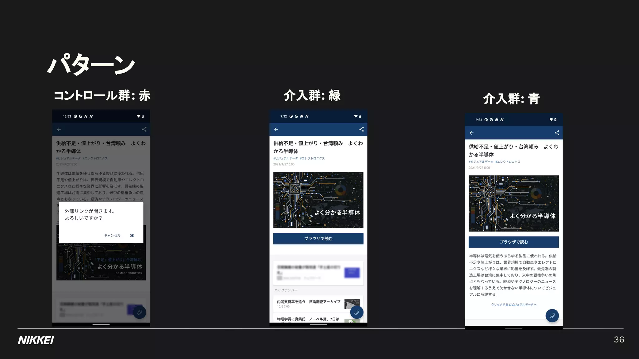 パターン
コントロール群: 赤 介入群: 青
介入群: 緑
36
 