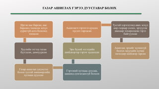 ГАЗАР АШИГЛАХ ГЭРЭЭ ДУУСГАВАР БОЛОХ
Иргэн нас барсан, нас
барсанд тооцсон эсхүл
сураггүй алга болсонд
тооцсон
Хуулийн этгээд татан
буугдсан, дампуурсан
Газар ашиглах үндэслэл
болон тусгай зөвшөөрлийн
хугацаа дууссан
Гэрээний хугацаа дуусаж,
цаашид сунгагдахгүй болсон
Эрх бүхий этгээдийн
шийдвэрээр гэрээг цуцалсан
Ашиглагч гэрээгээ цуцлах
хүсэлт гаргасан
Тусгай хэрэгцээнд авах эсхүл
өөр газраар солих, эргүүлэн
авахаар тохиролцож гэрээ
байгуулсан
Ашиглах эрхийг хүчингүй
болгох шүүхийн хүчин
төгөлдөр шийдвэр гарсан
 