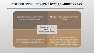 Төрийн болон орон нутгийн
өмчит хуулийн этгээд
Монгол Улсын иргэн, хуулийн
этгээд
Гадаадын иргэн, харьяалалгүй
хүн, гадаадын хуулийн этгээд
Гадаад улсын дипломат
төлөөлөгчийн газар, консулын
газар, олон улсын байгууллага,
түүний төлөөлөгчийн газар
Дараах этгээдэд
гэрээгээр
ашиглуулж болно
 