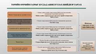 • Аймаг, нийслэлийн газар зохион байгуулалтын жилийн
төлөвлөгөө, хүсэлтийг үндэслэн
• Нийслэлийн газрын асуудал эрхэлсэн төрийн захиргааны
байгууллага
Монгол Улсын иргэн, хуулийн этгээд
• Улсын газар зохион байгуулалтын төлөвлөгөөг үндэслэн
• Засгийн газар
Гадаад улсын дипломат төлөөлөгчийн
газар, консулын газар, олон улсын
байгууллага, түүний төлөөлөгчийн
газар
• Улсын газар зохион байгуулалтын төлөвлөгөөг үндэслэн
• Нийслэлийн газрын асуудал эрхэлсэн төрийн захиргааны
байгууллага
Гадаадын иргэн, харьяалалгүй хүн
• Улсын газар зохион байгуулалтын төлөвлөгөөнд үндэслэн
• Нийслэлийн газрын асуудал эрхэлсэн төрийн захиргааны
байгууллага
Ашигт малтмал, газрын тос,
байгалийн хий ашиглах
• Чөлөөт бүсийн хөгжлийн ерөнхий төлөвлөгөөнд
• Газрын биржээр нээлттэй дуудлага худалдаа, төсөл сонгон
шалгаруулалт
Чөлөөт бүсд
• Тусгай хэрэгцээний газрын газар зохион байгуулалтын
төлөвлөгөөнд үндэслэн
• Байгаль орчин аялал жуулчлалын сайд
Аялал жуулчлал, судалгаа
шинжилгээний зориулалт
Шийдвэр
гаргасан этгээд
гэрээ байгуулна
Дуудлага худалдаа,
сонгон
шалгаруулалтыг
захиалагч этгээд гэрээ
байгуулна
 