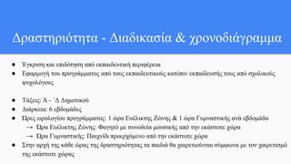 Δραστηριότητα - Διαδικασία & χρονοδιάγραμμα
● Έγκριση και επιδότηση από εκπαιδευτική περιφέρεια
● Εφαρμογή του προγράμματος από τους εκπαιδευτικούς κατόπιν εκπαίδευσής τους από σχολικούς
ψυχολόγους
● Τάξεις: Ά - ΄Δ Δημοτικού
● Διάρκεια: 6 εβδομάδες
● Ώρες ωρολογίου προγράμματος: 1 ώρα Ευέλικτης Ζώνης & 1 ώρα Γυμναστικής ανά εβδομάδα
→ Ώρα Ευέλικτης Ζώνης: Φαγητό με συνοδεία μουσικής από την εκάστοτε χώρα
→ Ώρα Γυμναστικής: Παιχνίδι προερχόμενο από την εκάστοτε χώρα
● Στην αρχή της κάθε ώρας της δραστηριότητας τα παιδιά θα χαιρετιούνται σύμφωνα με τον χαιρετισμό
της εκάστοτε χώρας
 