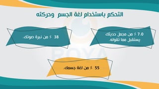 ‫وحركته‬ ‫م‬ ‫الة‬ ‫لغة‬ ‫دام‬ ‫بارت‬ ‫كم‬ ‫الت‬
7،0
%
‫حديثك‬ ‫مةمل‬ ‫من‬
‫تقوله‬ ‫مما‬ ‫تقبل‬ ‫ي‬
.
38
%
‫صوتك‬ ‫نبرة‬ ‫من‬
.
55
%
‫مك‬ ‫ج‬ ‫لغة‬ ‫من‬
.
 