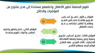 ‫تقوم‬
‫من‬ ‫متنوع‬ ‫مدى‬ ‫إلى‬ ‫مستندة‬ ‫وتعلمهم‬ ‫األطفال‬ ‫تطور‬ ‫المعلمة‬
‫والدالئل‬ ‫المؤشرات‬
‫األول‬ ‫المؤشووور‬
:
‫أسووواليب‬ ‫تطبوووق‬
‫النمووو‬ ‫لخصووائص‬ ‫ملئمووة‬ ‫تقووويم‬
‫ووو‬
‫و‬‫م‬ ‫وتتناسووب‬ ‫ووا‬
‫و‬‫ا‬
‫ي‬‫ثقاف‬ ‫وملئمووة‬
‫األطفال‬ ‫حاجات‬
.
‫الثاني‬ ‫المؤشر‬
:
‫وتكيف‬ ‫وتطور‬ ‫تختار‬
‫متعددة‬ ‫تقويم‬ ‫وأدوات‬ ‫أساليب‬
.
‫الثالث‬ ‫المؤشر‬
:
‫تقو‬ ‫أسواليب‬ ‫تطبوق‬
‫ويم‬
‫ومنها‬ ‫رسمية‬ ‫وغير‬ ‫رسمية‬
(
‫الملحظ‬
،‫ة‬
‫الطفول‬ ‫ملف‬ ،‫الفردي‬ ‫األداء‬ ،‫االختبارات‬
،
‫التقدير‬ ‫وسللم‬ ‫الرصد‬ ‫قوائم‬
.
01
03
02
 