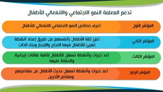 ‫تدعم‬
‫لألطفال‬ ‫واالنفعالي‬ ‫االجتماعي‬ ‫النمو‬ ‫المعلمة‬
‫الثالث‬ ‫المؤشر‬
‫إيمابي‬ ‫علقات‬ ‫إقامة‬ ‫لألطفال‬ ‫تسهل‬ ‫وأنشطة‬ ‫خبرات‬ ‫تعد‬
‫ة‬
‫عليها‬ ‫والحفاظ‬
‫الثاني‬ ‫المؤشر‬
‫أنشطة‬ ‫إعداد‬ ‫طريق‬ ‫عن‬ ‫بننفسهم‬ ‫األطفال‬ ‫ثقة‬ ‫تعلز‬
‫الذات‬ ‫وبناء‬ ‫واإلنماز‬ ‫النماح‬ ‫فيها‬ ‫لألطفال‬ ‫تهيئ‬
‫األول‬ ‫المؤشر‬
‫لألطفال‬ ‫االنفعالي‬ ‫االجتماعي‬ ‫النمو‬ ‫خصائص‬ ‫تعرف‬
‫الرابو‬ ‫المؤشر‬
‫مشاعرهم‬ ‫عن‬ ‫األطفال‬ ‫حديث‬ ‫تسهل‬ ‫وأنشطة‬ ‫خبرات‬ ‫تعد‬
‫اآلخرين‬ ‫ومشاعر‬
 