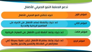‫تدعم‬
‫لألطفال‬ ‫المعرفي‬ ‫النمو‬ ‫المعلمة‬
‫الثالث‬ ‫المؤشر‬
‫الرياضية‬ ‫العمليات‬ ‫على‬ ‫األطفال‬ ‫لتدرب‬ ‫أنشطة‬ ‫وتنفذ‬ ‫خبرات‬ ‫تعد‬
‫الثاني‬ ‫المؤشر‬
‫على‬ ‫التعرف‬ ‫على‬ ‫األطفال‬ ‫تساعد‬ ‫وأنشطة‬ ‫خبرات‬ ‫تعد‬
‫والعددية‬ ‫الرياضية‬ ‫المفاهيم‬
‫األول‬ ‫المؤشر‬
‫لألطفال‬ ‫المعرفي‬ ‫النمو‬ ‫خصائص‬ ‫تعرف‬
‫ئ‬ ‫الرابو‬ ‫المؤشر‬
‫تنمي‬ ‫بسيطة‬ ‫علمية‬ ‫تمارب‬ ‫األطفال‬ ‫بمشاركة‬ ‫وتنفذ‬ ‫خبرات‬ ‫تعد‬
‫والتنبؤ‬ ‫والتحليل‬ ‫والتفسير‬ ‫الملحظة‬ ‫في‬ ‫مهاراتهم‬
 