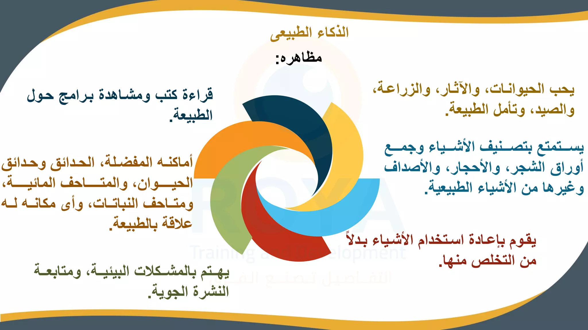 ‫الطبيعا‬ ‫الذكاء‬
‫مالاوره‬
:
،‫والاراعرة‬ ،‫رار‬ ‫واث‬ ،‫الحيوانرات‬ ‫يحب‬
‫الطبيعة‬ ‫وتأمل‬ ،‫والصيد‬
.
‫ررر‬‫ر‬‫وجم‬ ‫رررياء‬‫ر‬‫امش‬ ‫رررنيف‬‫ر‬‫بتص‬ ‫رررتمتص‬‫ر‬ ‫ي‬
‫ص‬
‫وامصداف‬ ،‫وامحجار‬ ،‫الشجر‬ ‫أوراق‬
‫الطبيعية‬ ‫امشياء‬ ‫من‬ ‫ونيروا‬
.
‫ر‬‫ر‬‫ب‬ ‫رياء‬‫ر‬‫امش‬ ‫رتخدام‬‫ر‬ ‫ا‬ ‫رادة‬‫ر‬‫باع‬ ‫روم‬‫ر‬‫يق‬
ً‫ي‬‫د‬
‫منها‬ ‫التخلص‬ ‫من‬
.
‫ومتا‬ ،‫ررة‬‫ر‬‫البيمي‬ ‫رركالت‬‫ر‬‫بالمش‬ ‫ررتم‬‫ر‬‫يه‬
‫ررة‬‫ر‬‫بع‬
‫الجوية‬ ‫النشرة‬
.
‫ردامق‬‫ر‬‫وح‬ ‫ردامق‬‫ر‬‫الح‬ ،‫رلة‬‫ر‬‫المفض‬ ‫ره‬‫ر‬‫أماكن‬
،‫ررررررة‬‫ر‬‫المامي‬ ‫رررررراحف‬‫ر‬‫والمت‬ ،‫رررررروان‬‫ر‬‫الحي‬
‫رره‬‫ر‬‫ل‬ ‫رره‬‫ر‬‫مكان‬ ‫وأه‬ ،‫ررات‬‫ر‬‫النبات‬ ‫رراحف‬‫ر‬‫ومت‬
‫بالطبيعة‬ ‫عالقة‬
.
‫حرول‬ ‫بررامح‬ ‫ومشراودة‬ ‫كتب‬ ‫قراءة‬
‫الطبيعة‬
.
 