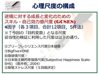 逆境に対する 成長 と 変化 のための スキル 自己効力感尺度 の開発 徳吉 陽河 Yoga Tokuyoshi 日本心理学会 2