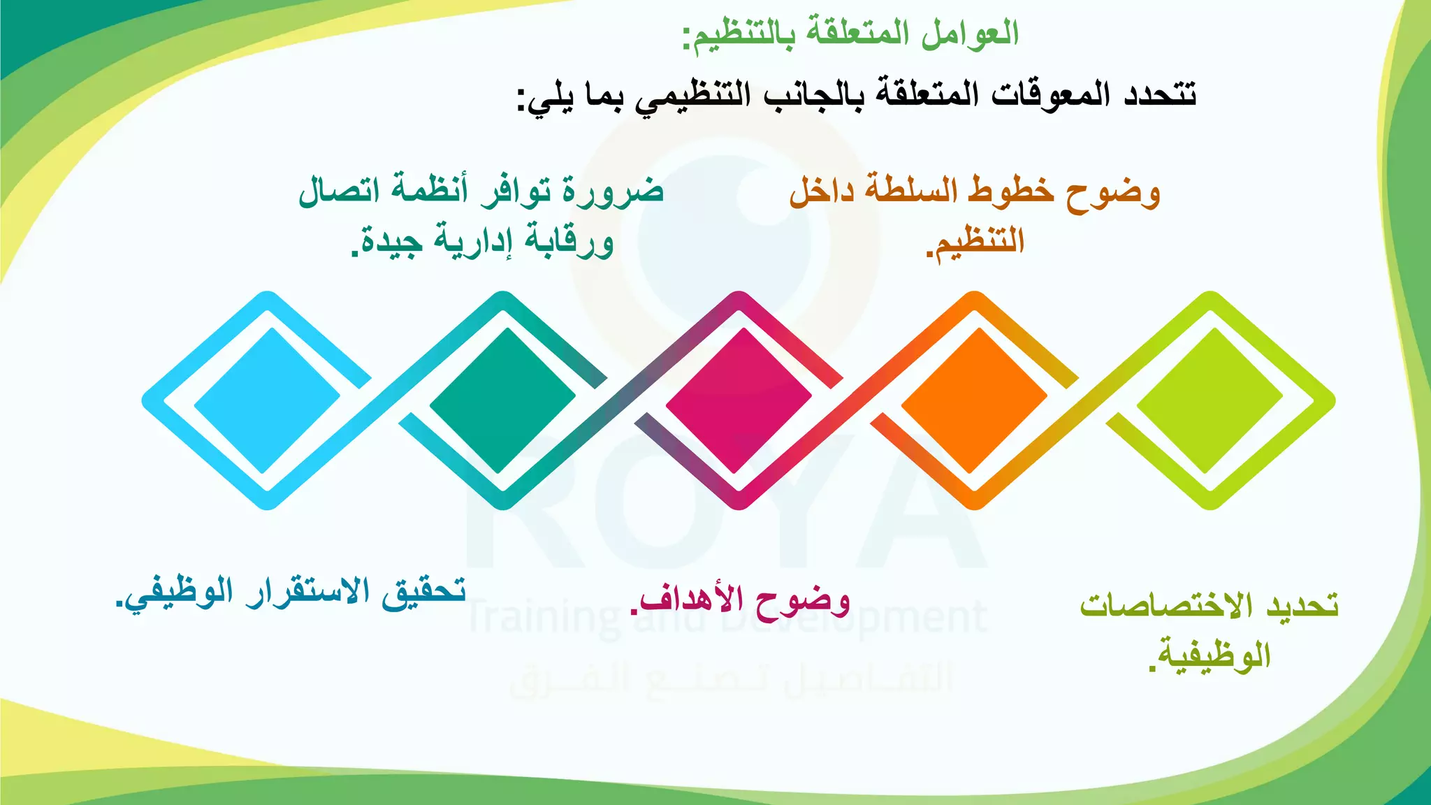 ‫يم‬ ‫بالتم‬ ‫المتعلقة‬ ‫العوامل‬
:
‫يلي‬ ‫بما‬ ‫يمي‬ ‫التم‬ ‫امب‬ ‫بال‬ ‫المتعلقة‬ ‫المعوقات‬ ‫تتحدد‬
:
‫االختلالات‬ ‫تحديد‬
‫يفية‬ ‫الو‬
.
‫داخل‬ ‫الحلؤة‬ ‫خؤوؤ‬ ‫وضوح‬
‫يم‬ ‫التم‬
.
‫اههدا‬ ‫وضوح‬
.
‫اتلال‬ ‫مة‬ ‫أم‬ ‫توافر‬ ‫ضرور‬
‫يد‬ ‫إدارية‬ ‫ورقابة‬
.
‫يفي‬ ‫الو‬ ‫االحتقرار‬ ‫تحقيق‬
.
 