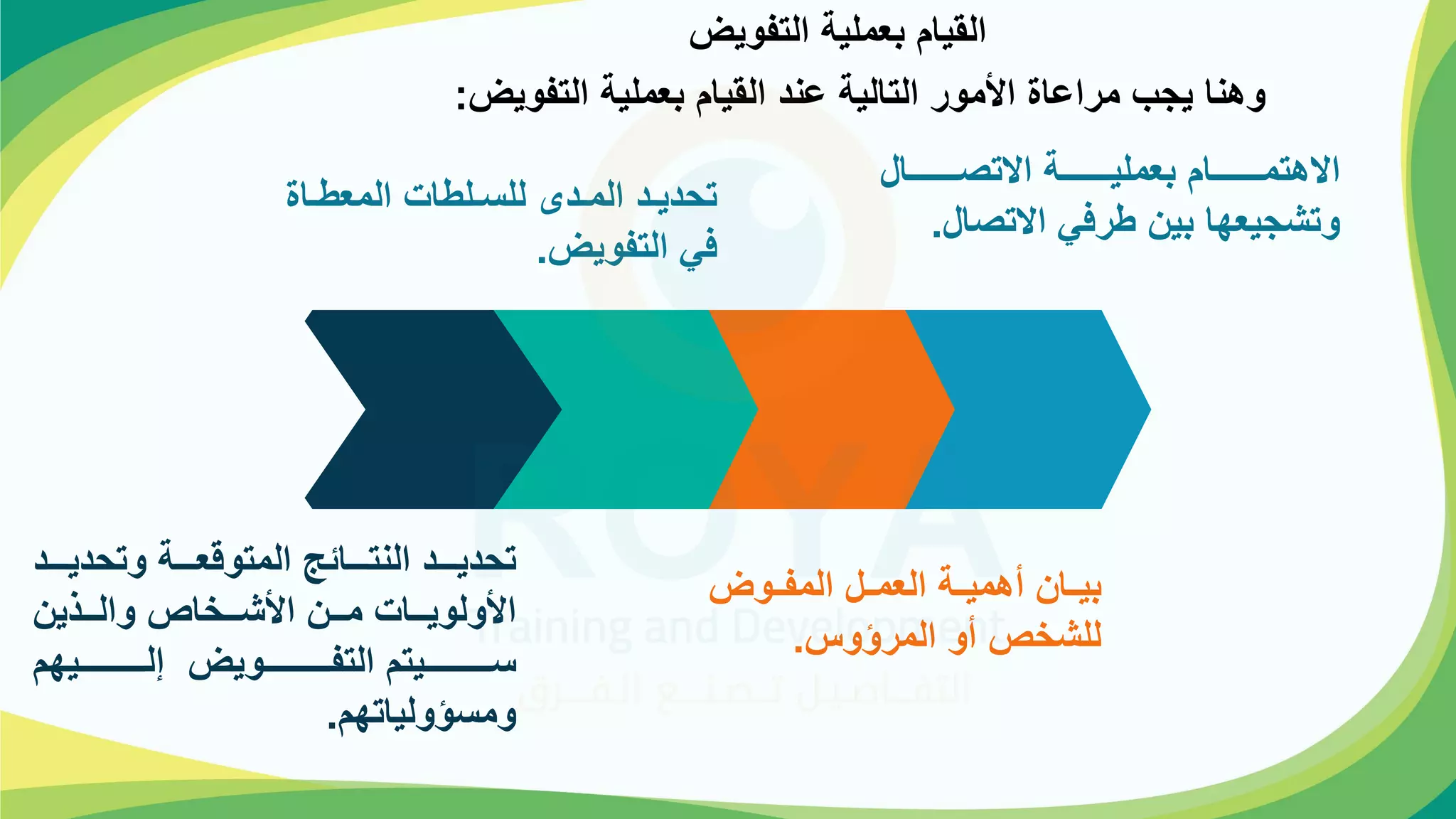 ‫التفويض‬ ‫بعملية‬ ‫القيام‬
‫التفويض‬ ‫بعملية‬ ‫القيام‬ ‫عمد‬ ‫التالية‬ ‫اهمور‬ ‫مراعا‬ ‫ب‬ ‫ي‬ ‫وهما‬
:
‫ووو‬‫و‬‫وتحدي‬ ‫وووة‬‫و‬‫المتوقع‬ ‫وووائج‬‫و‬‫المت‬ ‫ووود‬‫و‬‫تحدي‬
‫د‬
‫والوووذية‬ ‫اهشوووخا‬ ‫موووة‬ ‫اهولويوووات‬
‫وووووووووووويهم‬‫و‬‫إل‬ ‫ووووووووووووويض‬‫و‬‫التف‬ ‫وووووووووووويتم‬‫و‬‫ح‬
‫ومحؤولياتهم‬
.
‫وا‬‫و‬‫المعؤ‬ ‫ولؤات‬‫و‬‫للح‬ ‫ودى‬‫و‬‫الم‬ ‫ود‬‫و‬‫تحدي‬
‫التفويض‬ ‫في‬
.
‫المفوووض‬ ‫العموول‬ ‫أهميووة‬ ‫بيوواة‬
‫المرؤور‬ ‫أو‬ ‫للشخ‬
.
‫وووووووووال‬‫و‬‫االتل‬ ‫وووووووووة‬‫و‬‫بعملي‬ ‫وووووووووام‬‫و‬‫االهتم‬
‫االتلال‬ ‫ؤرفي‬ ‫بية‬ ‫يعها‬ ‫وتش‬
.
 