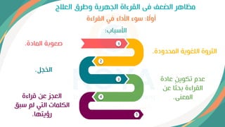 ‫العالج‬ ‫وطرق‬ ‫الجهرية‬ ‫القرءاة‬ ‫يى‬ ‫الضعف‬ ‫مظاهر‬
‫اقوباإ‬
:
2
4
5
‫المادة‬ ‫صعوبة‬
.
‫المحدودة‬ ‫اللغوية‬ ‫الِروة‬
.
‫الخجل‬
.
‫عادة‬ ‫تكوين‬ ‫عدم‬
‫عن‬ ‫ا‬ً
ِ‫بح‬ ‫القراءة‬
‫المعنى‬
.
‫قراءة‬ ‫عن‬ ‫العجز‬
‫وب‬ ‫لم‬ ‫التي‬ ‫الكلمات‬
‫ق‬
‫رؤيتها‬
.
ً
‫أوال‬
:
‫القراءة‬ ‫يي‬ ‫اقداء‬ ‫ووء‬
 