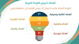 ‫العربية‬ ‫القراءة‬ ‫تدريس‬ ‫أهداف‬
01
02
03
04
05
‫ومعريية‬ ‫ثقايية‬ ‫أهداف‬
.
‫تطويرية‬ ‫أهداف‬
.
‫وظيفية‬ ‫أهداف‬
.
‫واقعية‬ ‫أهداف‬
.
‫ترويحية‬ ‫أهداف‬
.
‫وهي‬ ‫تحقيقها‬ ‫إلى‬ ‫القارئ‬ ‫يسعى‬ ‫أ‬ ‫يمكن‬ ‫متعددة‬ ‫أهداف‬ ‫للقراءة‬
:
 