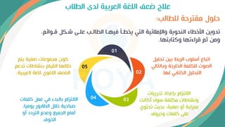 ‫الطالإ‬ ‫لدى‬ ‫العربية‬ ‫اللغة‬ ‫ضعف‬ ‫عالج‬
‫للطالب‬ ‫مقترحة‬ ‫حلول‬
:
05
01
02
03
04
‫قرو‬ ‫شركل‬ ‫علرى‬ ‫الطالرب‬ ‫ييهرا‬ ‫يخطرأ‬ ‫التي‬ ‫واإلمالئية‬ ‫النحوية‬ ‫اقخطاء‬ ‫تدوين‬
،‫ائم‬
‫وكتابتها‬ ‫قراءتها‬ ‫ثم‬ ‫ومن‬
.
‫تحليل‬ ‫بين‬ ‫الربط‬ ‫أولوإ‬ ‫اتباع‬
‫وبالتالي‬ ‫الخارجة‬ ‫للكلمة‬ ‫الصوت‬
‫لها‬ ‫الكتابي‬ ‫التحليل‬
.
‫تدريبات‬ ‫بإعداد‬ ‫االلتزام‬
‫أكانت‬ ‫وواء‬ ‫مكِفة‬ ‫ونشاطات‬
‫تحت‬ ‫بحيث‬ ،‫صفية‬ ‫أو‬ ‫منزلية‬
‫وي‬
‫وحروف‬ ‫كلمات‬ ‫على‬
.
‫كلمات‬ ‫عمل‬ ‫يي‬ ‫بالبدء‬ ‫االلتزام‬
،‫يوميا‬ ‫الطابور‬ ‫خالل‬ ‫صباحية‬
‫أو‬ ‫التردد‬ ‫وعدم‬ ‫الجميع‬ ‫أمام‬
‫الخوف‬
.
‫يتم‬ ‫صفية‬ ‫مجموعات‬ ‫كو‬
‫تدعم‬ ‫بنشاطات‬ ‫القيام‬ ‫خاللها‬
‫العربية‬ ‫للغة‬ ‫اللغوي‬ ‫الضعف‬
.
 