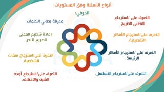 ‫المستويات‬ ‫ويق‬ ‫اقوئلة‬ ‫أنواع‬
:
‫الحريي‬
:
‫على‬ ‫التعرف‬
/
‫اوترجاع‬
‫الصريح‬ ‫المعنى‬
.
‫على‬ ‫التعرف‬
/
‫اقيكار‬ ‫اوترجاع‬
‫التفصيلية‬
.
‫على‬ ‫التعرف‬
/
‫اقيكار‬ ‫اوترجاع‬
‫الرئيسة‬
.
‫على‬ ‫التعرف‬
/
‫التسلس‬ ‫اوترجاع‬
‫ل‬
.
‫على‬ ‫التعرف‬
/
‫أوج‬ ‫اوترجاع‬
‫واالختالف‬ ‫الشب‬
.
‫على‬ ‫التعرف‬
/
‫ومات‬ ‫اوترجاع‬
‫الشخصية‬
.
‫المعنى‬ ‫تنظيم‬ ‫إعادة‬
‫للنص‬ ‫الصريح‬
.
‫الكلمات‬ ‫معاني‬ ‫معرية‬
.
 