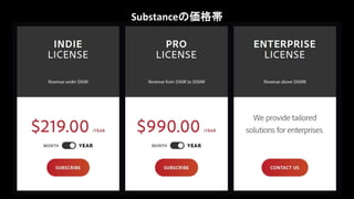 Substanceの価格帯
 