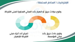 ‫اإلفتراضيات‬
(
‫المحتملة‬ ‫المخاطر‬
: )
‫بأحد‬ ‫حريق‬ ‫حادث‬ ‫وقوع‬
‫المؤسسة‬ ‫مباني‬
.
‫الشركة‬ ‫لمبنى‬ ‫المجاورة‬ ‫المباني‬ ‫بأحد‬ ‫انهيار‬ ‫أو‬ ‫حريق‬ ‫حوادث‬ ‫وقوع‬
.
‫مبنى‬ ‫أجزاء‬ ‫أحد‬ ‫تعرض‬
‫لإلنهيار‬ ‫الشركة‬
.
 