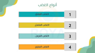 الغضب أنواع
عّنالمق الغضب
. 1
رّ
جالمتف الغضب
. 2
ال المز الغضب
. 3
السليم الغضب
. 4