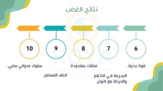 الغضب نتائج
6
بدنية قوة
.
7
فالمف ال في
فف فرعة
فالس
التوتر ع والحركة
.
8
شدودة عضالت
.
9
المستمر النقد
.
10
الب عدواني الوك
ي
.