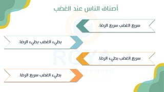 الغضب عند الناس أصناف
الرضا اريع الغضب اريع
.
الرضا بطيء الغضب اريع
.
الرضا بطيء الغضب بطيء
.
الرضا اريع الغضب بطيء
.