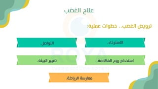 الغضب ترويض
..
خطوات
عملية
:
اثاترخاء
.
التواصل
.
اهة الف روح ااتخدام
.
البيئة تغيير
.
الرياضة ماراة
.
الغضب عالج