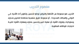 ‫التدريب‬ ‫مفهوم‬
‫األفرراد‬ ‫أداء‬ ‫وتطوير‬ ‫لتحسين‬ ‫توضع‬ ‫والبرامج‬ ‫األنظمة‬ ‫من‬ ‫مجموعة‬ ‫هو‬ ‫التدريب‬
‫فر‬
‫المحدودة‬ ‫والمجاالت‬ ‫النواح‬
,
‫مررار‬ ‫لتطروير‬ ‫مخططرة‬ ‫منهجية‬ ‫طريق‬ ‫مجموعة‬ ‫أو‬
‫لت‬ ‫األفراد‬ ‫ومهارات‬ ‫مرار‬ ‫وتحسين‬ ‫تغيير‬ ‫عملية‬ ‫أو‬،‫األفراد‬ ‫وقرارات‬ ‫وسلوكيات‬
‫لبيرة‬
‫المطلوبة‬ ‫الوظائف‬ ‫احتياجات‬
.
 