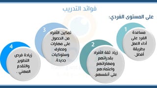 ‫التدريب‬ ‫فوائد‬
‫الفردي‬ ‫المستوى‬ ‫على‬
:
‫مساعدة‬
‫على‬ ‫الفرد‬
‫الرمل‬ ‫أداء‬
‫بطريقة‬
‫أفضل‬
.
1
‫األفرا‬ ‫ثقة‬ ‫زياد‬
‫د‬
‫بقدراتهم‬
‫ومهاراتهم‬
‫واعتمادهم‬
‫أنفسهم‬ ‫على‬
.
2
‫األفراد‬ ‫تمكين‬
‫الحصول‬ ‫من‬
‫مهارات‬ ‫على‬
‫ومرار‬
‫وسلوكيات‬
‫جديدة‬
.
3
‫فرص‬ ‫زيادة‬
‫التطوير‬
‫والتقدم‬
‫المهن‬
.
4
 