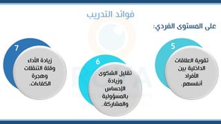 ‫التدريب‬ ‫فوائد‬
‫الفردي‬ ‫المستوى‬ ‫على‬
:
‫الرالقا‬ ‫تقوية‬
‫ت‬
‫بين‬ ‫الداخلية‬
‫األفراد‬
‫أنفسهم‬
.
5
‫الشكو‬ ‫تقليل‬
‫ى‬
‫وزيادة‬
‫اإلحساس‬
‫بالمسؤولية‬
‫والمشاركة‬
.
6
‫األداء‬ ‫زيادة‬
‫التنقالت‬ ‫وقلة‬
‫وهجرة‬
‫الكفاءات‬
.
7
 