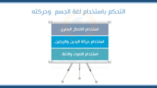 ‫وحركته‬ ‫الجسم‬ ‫لغة‬ ‫باستخدام‬ ‫التحكم‬
‫واللغة‬ ‫الصوت‬ ‫استخدام‬
.
‫والرجلين‬ ‫اليدين‬ ‫حركة‬ ‫استخدام‬
.
‫البصري‬ ‫االتصال‬ ‫استخدام‬
.
 