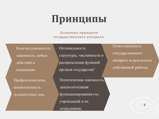 гос. аппарат | PPT