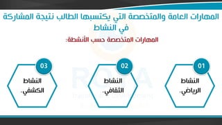 ‫المشاركة‬ ‫نتيجة‬ ‫الطالب‬ ‫يكتسباا‬ ‫التي‬ ‫والمتخااة‬ ‫العامة‬ ‫الماارات‬
‫النشاط‬ ‫في‬
‫األنشطة‬ ‫حسب‬ ‫المتخااة‬ ‫الماارات‬
:
‫النشاط‬
‫الرياضي‬
.
01
‫النشاط‬
‫الثقافي‬
.
02
‫النشاط‬
‫الكشفي‬
.
03
 