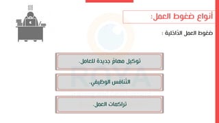 ‫العمل‬ ‫ضغوط‬ ‫أنواع‬
:
‫اءلية‬ّ
‫د‬‫ال‬ ‫العمل‬ ‫ضغوط‬
:
‫للعامل‬ ‫اديدة‬ ّ
‫مهام‬ ‫توكيل‬
.
‫الوظيفي‬ ‫نافس‬ّ
‫ت‬‫ال‬
.
‫العمل‬ ‫تراكماو‬
.
 