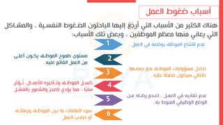 ‫العمل‬ ‫ضغوط‬ ‫باب‬ ‫أ‬
‫والم‬ ، ‫النفسىية‬ ‫الضىغوط‬ ‫الباحثون‬ ‫إليها‬ َ َ
‫ا‬‫ر‬َ‫أ‬ ‫التي‬ ‫باب‬ ‫اى‬ ‫من‬ ‫الكثير‬ ‫هناك‬
‫شىاكل‬
‫باب‬ ‫اى‬ ‫تلك‬ ‫وبعض‬ ، ‫الموظفين‬ ‫معظم‬ ‫منها‬ ‫يعاني‬ ‫التي‬
:
‫العمل‬ ‫في‬ ،‫بوضع‬ ‫الموظف‬ ‫اقتناع‬ ‫عدم‬
.
‫أعلى‬ ‫يكىون‬ ‫الموظىف‬ ‫طموح‬ ‫مستوى‬
‫العمل‬ ‫من‬
‫القائم‬
،‫علي‬
.
، ‫بعضىها‬ ‫مى‬ ‫الموظىف‬ ‫مسؤولياو‬ ‫تداءل‬
‫ا‬ ً
‫ضغا‬ ‫يكون‬ ‫بالتالي‬
،‫علي‬
.
‫ر‬ ‫ىؤ‬‫ى‬‫ت‬ ، ‫ىا‬‫ى‬‫لألعم‬ ‫ىلءيره‬‫ى‬‫وت‬ ‫ىف‬‫ى‬‫الموظ‬ ‫ىل‬‫ى‬‫كس‬
‫بالف‬ ‫والشعور‬ ‫ز‬ ‫للع‬ ‫يؤد‬ ‫مما‬ ‫؛‬ ‫ا‬ً‫ب‬‫ل‬
‫شىل‬
. ‫عىن‬ ‫رضىاه‬ ‫لعىدم‬ ، ‫العمىل‬ ‫في‬ ،‫تفاني‬ ‫عدم‬
،‫ب‬ ‫المنوط‬ ‫الوظيفي‬ ‫الوض‬
.
،‫وممثئى‬ ‫الموظىف‬ ‫بين‬ ‫ما‬ ‫العثقاو‬ ‫و‬
،
‫العمل‬ ‫صاحب‬ ‫أو‬
.
1
3
5
2
4
6
 