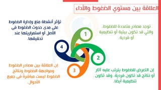 ‫واى‬ ‫الضغوط‬ ‫مستو‬ ‫بين‬ ‫العثقة‬
‫دا‬
4
1
3
2
،‫للضغوط‬ ‫متعددة‬ ‫ادر‬ ‫م‬ ‫تواد‬
‫تنظ‬ ‫أو‬ ‫بيئية‬ ‫تكون‬ ‫قد‬ ‫والتي‬
‫يمية‬
‫فردية‬ ‫أو‬
.
‫يترتب‬ ‫للضغوط‬ ‫التعرض‬ ‫إن‬
،‫علي‬
‫آ‬
‫ار‬
‫تكو‬ ‫وقد‬ ،‫فردية‬ ‫تكون‬ ‫قد‬ ‫نتائج‬ ‫أو‬
‫ن‬
‫ا‬ ً
‫أيض‬ ‫تنظيمية‬
.
‫الضغوط‬ ‫ادر‬ ‫م‬ ‫بين‬ ‫العثقة‬ ‫إن‬
‫ونتائج‬ ‫الضغوط‬ ‫وموااهة‬
‫ام‬ ‫ف‬ ً
‫ة‬‫ر‬ ِ
‫مباش‬ ‫ليسد‬ ‫الضغوط‬
‫ي‬
‫اىحوا‬
.
‫الضغوط‬ ‫وإدارة‬ ‫من‬ ‫أنشاة‬ ‫ر‬ ‫تؤ‬
‫ف‬ ‫الضغوط‬ ‫حدوو‬ ‫مدى‬ ‫عل‬
‫عند‬ ‫تمراريتها‬ ‫ا‬ ‫أو‬ ‫اىصل‬
‫تحقيقها‬
.
 