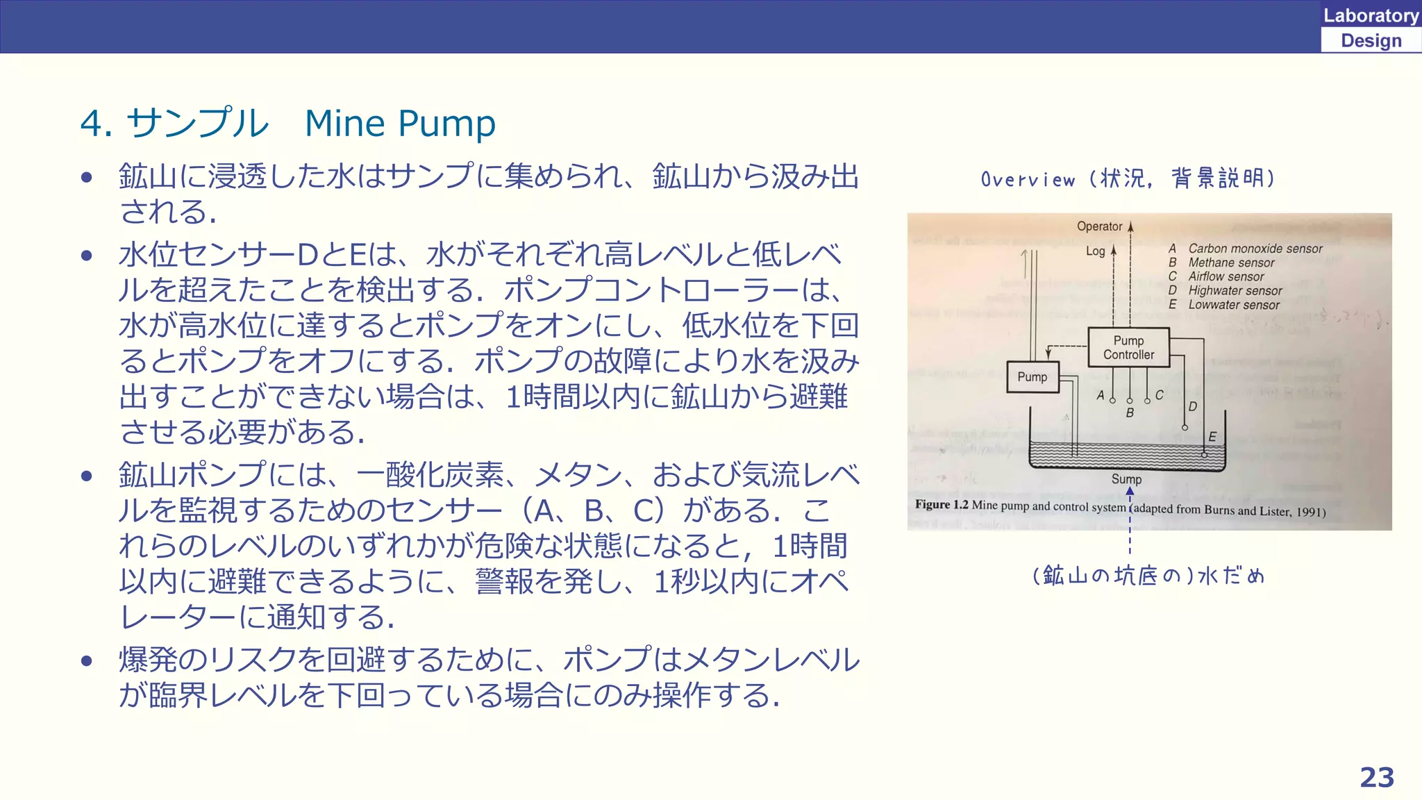 23
4. サンプル Mine Pump
• 鉱山に浸透した水はサンプに集められ、鉱山から汲み出
される．
• 水位センサーDとEは、水がそれぞれ高レベルと低レベ
ルを超えたことを検出する．ポンプコントローラーは、
水が高水位に達するとポンプをオンにし、低水位を下回
るとポンプをオフにする．ポンプの故障により水を汲み
出すことができない場合は、1時間以内に鉱山から避難
させる必要がある．
• 鉱山ポンプには、一酸化炭素、メタン、および気流レベ
ルを監視するためのセンサー（A、B、C）がある．こ
れらのレベルのいずれかが危険な状態になると，1時間
以内に避難できるように、警報を発し、1秒以内にオペ
レーターに通知する．
• 爆発のリスクを回避するために、ポンプはメタンレベル
が臨界レベルを下回っている場合にのみ操作する．
(鉱山の坑底の)水だめ
Overview (状況，背景説明)
 