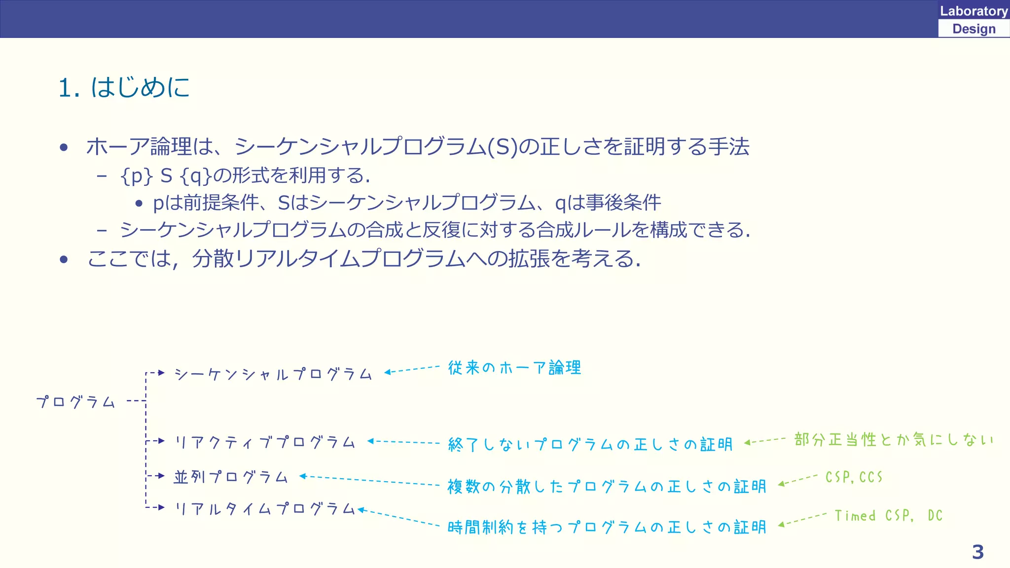 3
1. はじめに
• ホーア論理は、シーケンシャルプログラム(S)の正しさを証明する手法
– {p} S {q}の形式を利用する．
• pは前提条件、Sはシーケンシャルプログラム、qは事後条件
– シーケンシャルプログラムの合成と反復に対する合成ルールを構成できる．
• ここでは，分散リアルタイムプログラムへの拡張を考える．
プログラム
シーケンシャルプログラム
リアクティブプログラム
リアルタイムプログラム
並列プログラム
従来のホーア論理
終了しないプログラムの正しさの証明
複数の分散したプログラムの正しさの証明
時間制約を持つプログラムの正しさの証明
部分正当性とか気にしない
Timed CSP, DC
CSP,CCS
 