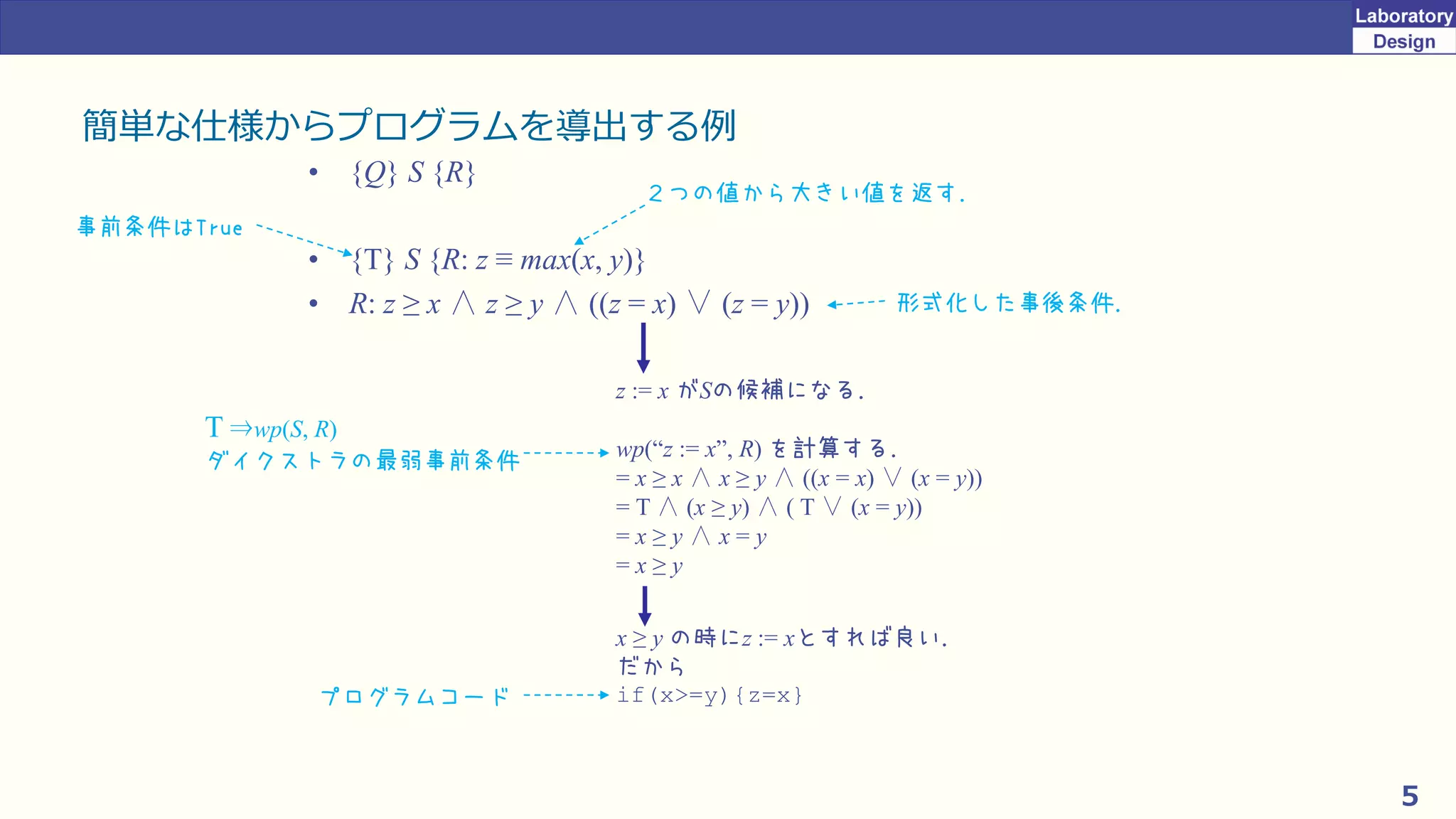 5
簡単な仕様からプログラムを導出する例
• {Q} S {R}
• {T} S {R: z ≡ max(x, y)}
• R: z ≥ x ∧ z ≥ y ∧ ((z = x) ∨ (z = y))
z := x がSの候補になる．
wp(“z := x”, R) を計算する．
= x ≥ x ∧ x ≥ y ∧ ((x = x) ∨ (x = y))
= T ∧ (x ≥ y) ∧ ( T ∨ (x = y))
= x ≥ y ∧ x = y
= x ≥ y
x ≥ y の時にz := xとすれば良い．
だから
if(x>=y){z=x}
２つの値から大きい値を返す．
形式化した事後条件．
事前条件はTrue
T ⇒wp(S, R)
ダイクストラの最弱事前条件
プログラムコード
 