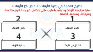 ‫األزمات‬ ‫إدارة‬ ‫في‬ ‫الفعالة‬ ‫الطرق‬
(
‫األزمات‬ ‫م‬ ‫التعامل‬
:)
،‫متكاملة‬ ‫أدوار‬ ‫بعدة‬ ّ
‫ر‬‫تم‬ ،‫متكامل‬ ‫علمي‬ ‫بأسللب‬ ‫وإدارتها‬ ‫األزمات‬ ‫ملاجهة‬ ‫عملية‬
‫أهمها‬ ،‫ومتتابعة‬ ،‫ومترابطة‬
:
‫الملقف‬ ‫تقدير‬
.
‫األزمة‬ ‫في‬ ‫التدخل‬
.
‫الملقف‬ ‫تحليل‬
.
‫األزمة‬ ‫معالجة‬
.
 