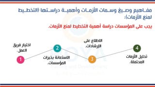 ‫دراسااتها‬ ‫وأهميااة‬ ‫األزمااات‬ ‫وساامات‬ ‫وصاايم‬ ‫مفاااهيم‬
(
‫التخطااي‬
‫األزمات‬ ‫لمن‬
:)
‫األزمات‬ ‫لمن‬ ‫التخطي‬ ‫أهمية‬ ‫دراسة‬ ‫المؤسسات‬ ‫علل‬ ‫يجب‬
.
1
2
3
4
‫فريق‬ ‫اختيار‬
‫العمل‬
.
‫بخبر‬ ‫االستعانة‬
‫ات‬
‫المؤسسات‬
.
‫علل‬ ‫االطال‬
‫اإلرشادات‬
.
‫األزمات‬ ‫تحليل‬
‫المحتملة‬
.
 