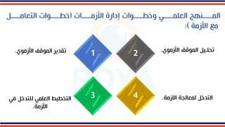 ‫األزماااااات‬ ‫إدارة‬ ‫وخطااااالات‬ ‫العلماااااي‬ ‫المااااانهل‬
(
‫التعامااااال‬ ‫خطااااالات‬
‫األزمة‬ ‫م‬
:)
‫األزملي‬ ‫الملقف‬ ‫تقدير‬
. ‫األزملي‬ ‫الملقف‬ ‫تحلايل‬
.
‫االزمة‬ ‫لمعالجة‬ ‫التدخل‬
.
‫ف‬ ‫للتدخل‬ ‫العلمي‬ ‫التخطي‬
‫ي‬
‫األزمة‬
.
1 2
3 4
 