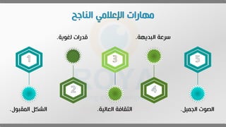 ‫المقبوي‬ ‫الشكل‬
.
‫لغوية‬ ‫قدرات‬
.
‫العالية‬ ‫الثقافة‬
.
‫البديهة‬ ‫سرعة‬
.
‫العميل‬ ‫الصوت‬
.
 