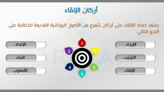‫للةط‬ ‫القديمة‬ ‫اليونانية‬ ‫األصوي‬ ‫من‬ ‫رع‬ ‫تت‬ ‫أركان‬ ‫عل‬ ‫اإللقا‬ ‫إعداد‬ ‫يعتمد‬
‫عل‬ ‫ابة‬
‫التالي‬ ‫النحو‬
:
1
3
5
6
4
2
‫البنا‬
.
‫اإلعداد‬
.
‫األسلوب‬
.
‫ا‬
‫لترتيب‬
.
‫اإليعاد‬
.
‫ا‬
‫إللقا‬
.
 